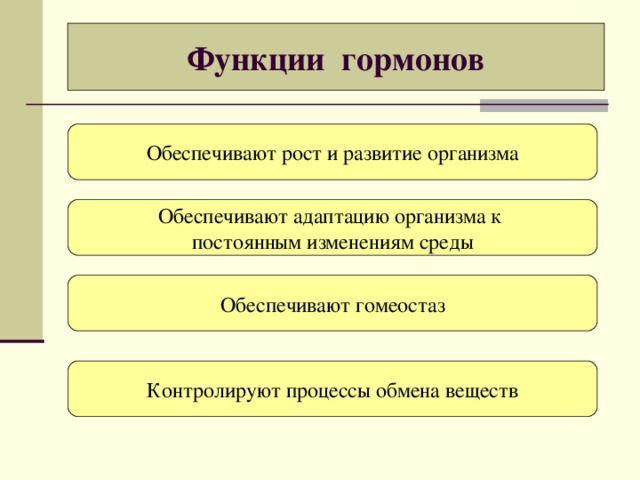 Функции гормонов Обеспечивают рост и развитие организма Обеспечивают адаптацию организма к постоянным изменениям среды Обеспечивают гомеостаз Контролируют процессы обмена веществ 