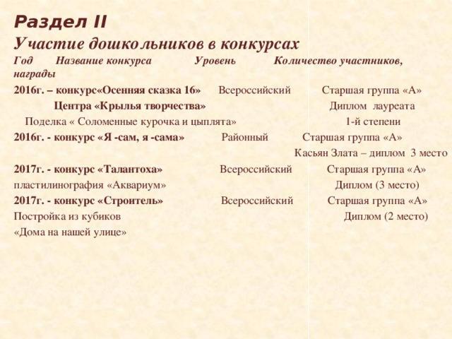 Раздел II  Участие дошкольников в конкурсах Год Название конкурса Уровень Количество участников, награды 2016г. – конкурс«Осенняя сказка 16» Всероссийский Старшая группа «А»  Центра «Крылья творчества» Диплом лауреата  Поделка « Соломенные курочка и цыплята» 1-й степени 2016г. - конкурс «Я -сам, я -сама» Районный Старшая группа «А»  Касьян Злата – диплом 3 место 2017г. - конкурс «Талантоха» Всероссийский Старшая группа «А» пластилинография «Аквариум» Диплом (3 место) 2017г. - конкурс «Строитель» Всероссийский Старшая группа «А» Постройка из кубиков Диплом (2 место) «Дома на нашей улице» 