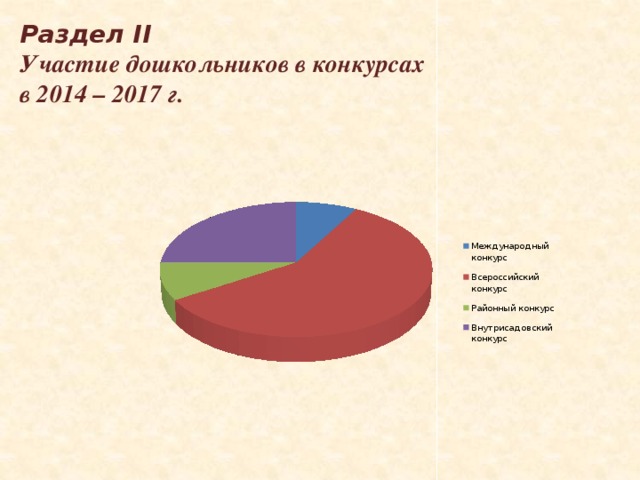 Раздел II  Участие дошкольников в конкурсах  в 2014 – 2017 г.   