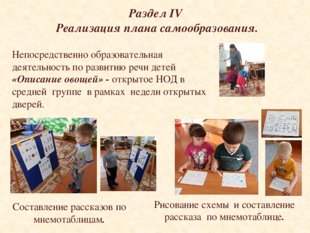 Раздел IV  Реализация плана самообразования. Непосредственно образовательная деятельность по развитию речи детей «Описание овощей» - открытое НОД в средней группе в рамках недели открытых дверей. Рисование схемы и составление рассказа по мнемотаблице . Составление рассказов по мнемотаблицам . 