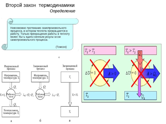 Вечный двигатель второго рода невозможен ( двигатель, который мог бы работать не вступая в теплообмен с телами различной температуры) 