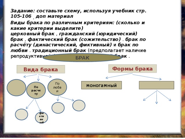 Задание: составьте схему, используя учебник стр. 105-106 , доп материал Виды брака по различным критериям: (сколько и какие критерии выделите) церковный брак  ,  гражданский (юридический) брак  ,  фактический брак (сожительство)  .  брак по расчёту (династический, фиктивный)  и  брак по любви  .  традиционный   брак  (предполагает наличие репродуктивной функции) и  однополый брак  . БРАК Формы брака Вида брака По любви моногамный По расчету фиктивный 