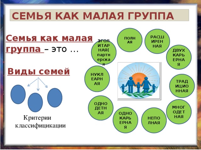 СЕМЬЯ КАК МАЛАЯ ГРУППА ПОЛНАЯ РАСШИРЕННАЯ Семья как малая гpyппa – это … ЭГОЛИТАРНАЯ( партнерская ДВУХКАРЬЕРНАЯ Виды семей НУКЛЕАРНАЯ ТРАДИЦИОННАЯ ОДНОДЕТНАЯ МНОГОДЕТНАЯ ОДНОКАРЬЕРНАЯ НЕПОЛНАЯ  Критерии классифицикации 