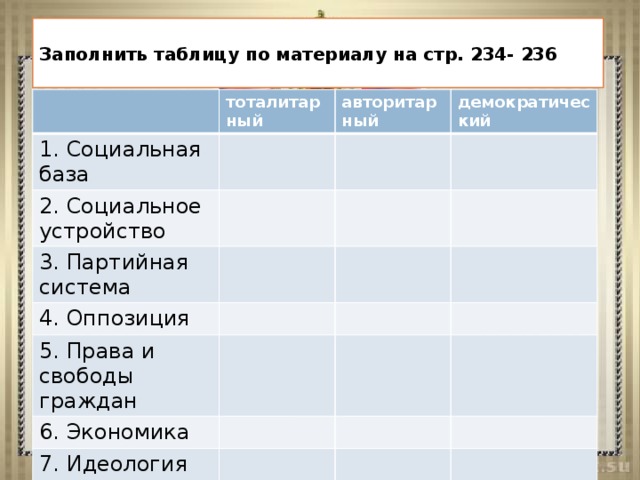 Заполнить таблицу по материалу на стр. 234- 236 тоталитарный 1. Социальная база авторитарный 2. Социальное устройство демократический 3. Партийная система 4. Оппозиция 5. Права и свободы граждан 6. Экономика 7. Идеология 
