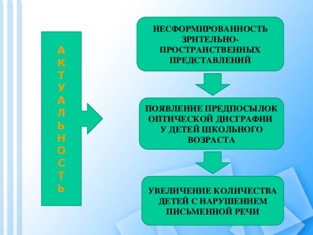 Несформированность зрительно-пространственных представлений А К Т У А Л Ь Н О С Т Ь Появление предпосылок оптической дисграфии у детей школьного возраста Увеличение количества детей с нарушением письменной речи 