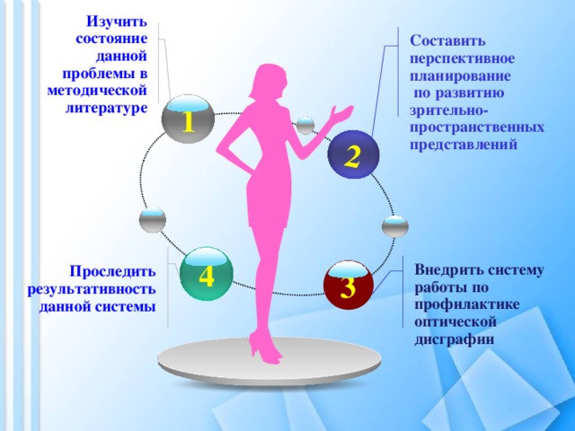2 Изучить состояние данной проблемы в методической литературе Составить перспективное планирование  по развитию зрительно-пространственных представлений 1 4 Проследить результативность данной системы Внедрить систему работы по профилактике оптической дисграфии 3 6 