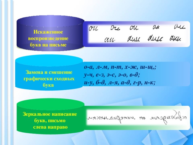 Искаженное воспроизведение букв на письме о-а, л-м, п-т, х-ж, ш-щ,; у-ч, е-з, э-с, э-о, в-д; и-у, б-д, л-я, а-д, г-р, н-к; Замена и смешение графически сходных букв Зеркальное написание букв, письмо  слева направо 