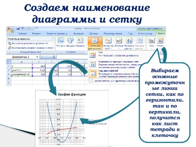 Создаем наименование диаграммы и сетку Выбираем основные промежуточные линии сетки, как по горизонтали, так и по вертикали, получится как лист тетради в клеточку 