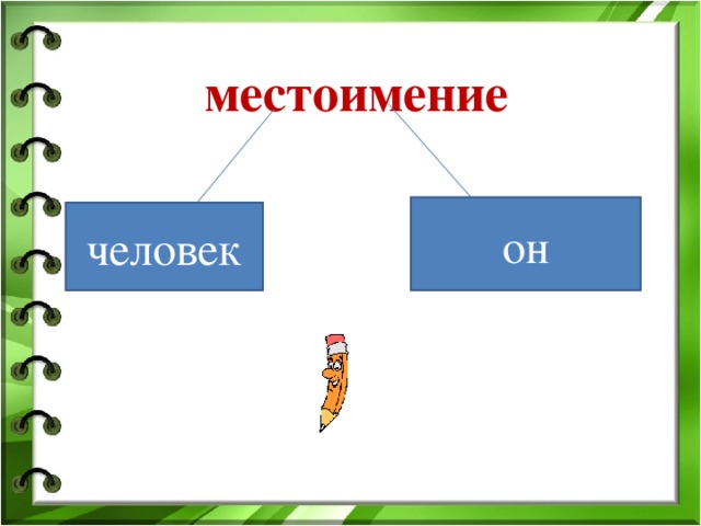местоимение он человек 