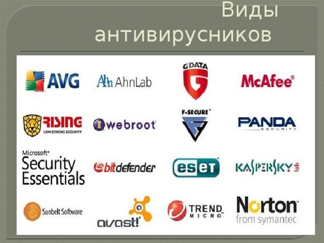 Виды антивирусников 