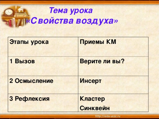 Тема урока   «Свойства воздуха» Этапы урока Приемы КМ 1 Вызов  Верите ли вы? 2 Осмысление  Инсерт 3 Рефлексия Кластер Синквейн 