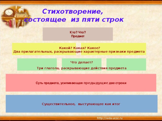 Стихотворение,  состоящее из пяти строк Кто? Что? Предмет Какой? Какая? Какое? Два прилагательных, раскрывающие характерные признаки предмета Что делает? Три глагола, раскрывающие действия предмета Суть предмета, усиливающая предыдущие две строки Существительное, выступающее как итог 