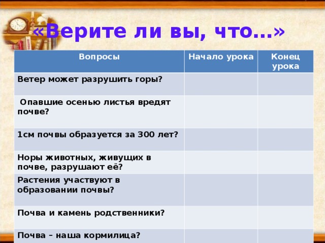«Верите ли вы, что…»  Вопросы Начало урока Ветер может разрушить горы?  Конец урока  Опавшие осенью листья вредят почве?  1см почвы образуется за 300 лет?  Норы животных, живущих в почве, разрушают её? Растения участвуют в образовании почвы?  Почва и камень родственники?  Почва – наша кормилица?  