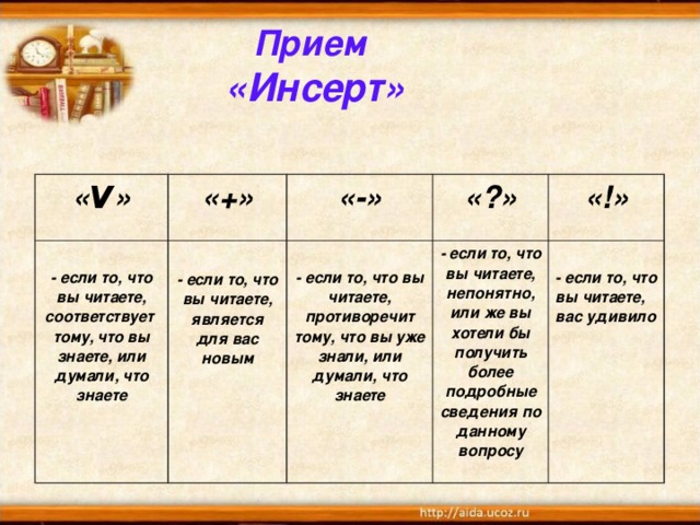 Прием  «Инсерт» « V » «+»  - если то, что вы читаете, соответствует тому, что вы знаете, или думали, что знаете «-»  - если то, что вы читаете, является для вас новым «?»  - если то, что вы читаете, противоречит тому, что вы уже знали, или думали, что знаете «!» - если то, что вы читаете, непонятно, или же вы хотели бы получить более подробные сведения по данному вопросу  - если то, что вы читаете, вас удивило 
