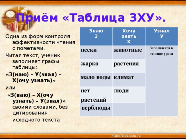 Приём «Таблица ЗХУ». Знаю З Хочу знать Х пески Узнал У животные жарко Заполняется в течение урока растения мало воды климат нет растений люди верблюды Одна из форм контроля эффективности чтения с пометами. Читая текст, ученик заполняет графы таблицы: «З(наю) – У(знал) – Х(очу узнать)» или  «З(наю) – Х(очу узнать) – У(знал)» своими словами, без цитирования исходного текста . 