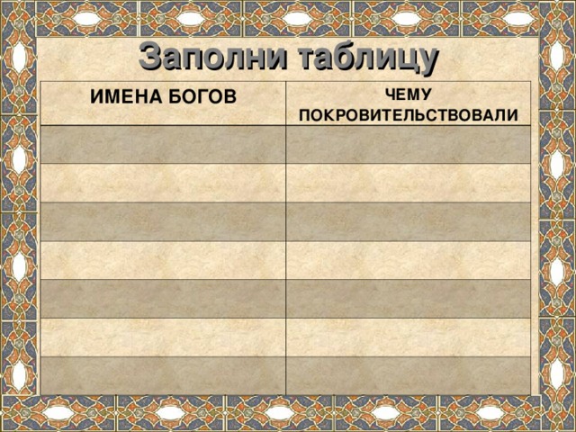Заполни таблицу ИМЕНА БОГОВ ЧЕМУ ПОКРОВИТЕЛЬСТВОВАЛИ