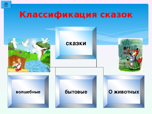 Классификация сказок сказки волшебные бытовые О животных 