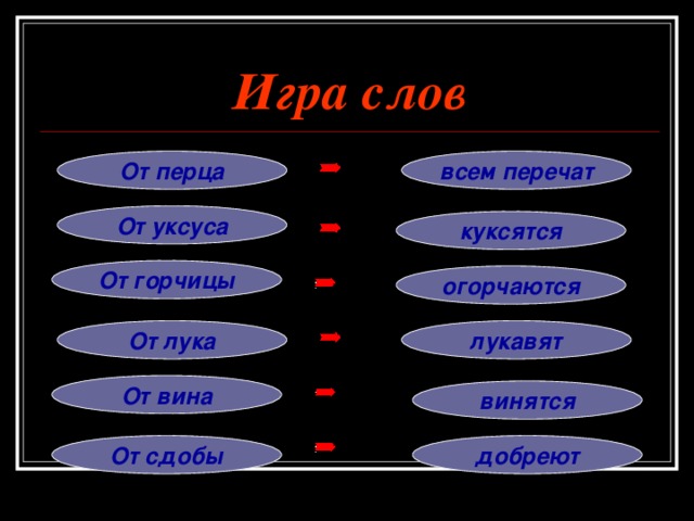 Игра слов От перца всем перечат От уксуса куксятся От горчицы огорчаются лукавят От лука От вина винятся От сдобы добреют 