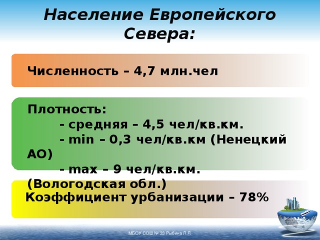 Население Европейского Севера: Численность – 4,7 млн.чел Плотность:  - средняя – 4,5 чел/кв.км.  - min – 0,3 чел/кв.км (Ненецкий АО)  - max – 9 чел/кв.км. (Вологодская обл.)  Коэффициент урбанизации – 78% МБОУ СОШ № 33 Рыбина Л.Л. 