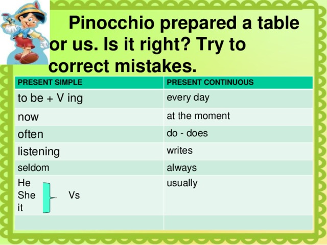  Pinocchio prepared a table for us. Is it right? Try to  correct mistakes. PRESENT SIMPLE PRESENT CONTINUOUS to be + V ing every day now at the moment often do - does listening seldom writes always He She Vs usually it 