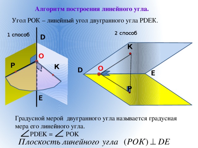 Алгоритм построения линейного угла. Угол РОК – линейный угол двугранного угла РDEК. 2 способ 1 способ D К O Р К O D E Р E Градусной мерой двугранного угла называется градусная мера его линейного угла.  PDEK = POK 