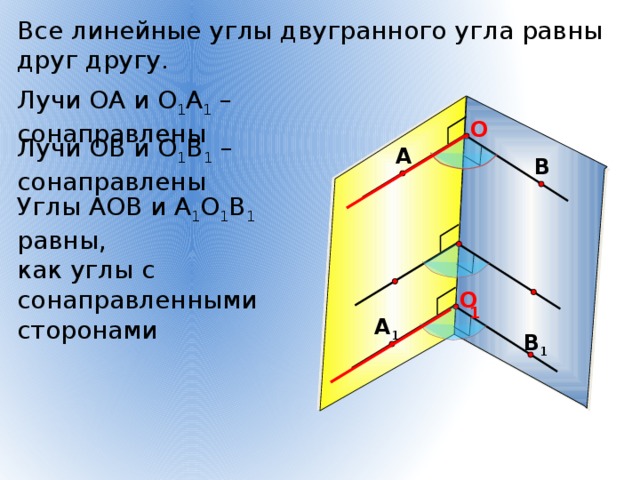 Все линейные углы двугранного угла равны друг другу. Лучи ОА и О 1 А 1 – сонаправлены O Лучи ОВ и О 1 В 1 – сонаправлены А В Углы АОВ и А 1 О 1 В 1 равны, как углы с сонаправленными сторонами    O 1 А 1 В 1 