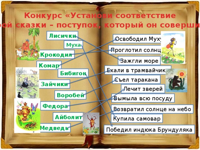 Конкурс «Установи соответствие Герой сказки – поступок, который он совершил». Лисички Освободил Муху Муха Проглотил солнце Крокодил Зажгли море Комар Ехали в трамвайчике Бибигон Съел таракана Зайчики Лечит зверей Воробей Вымыла всю посуду Федора Возвратил солнце на небо Айболит Купила самовар Медведь Победил индюка Брундуляка  