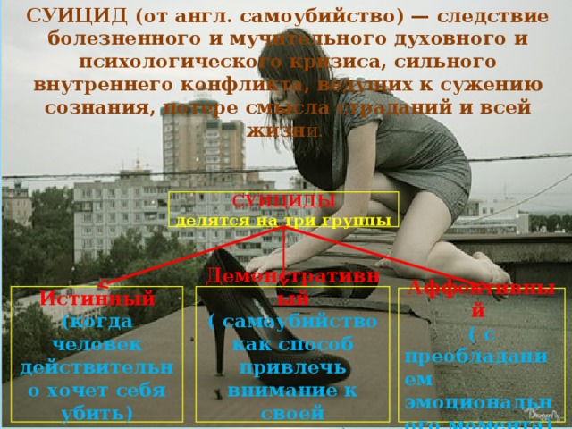 СУИЦИД (от англ. самоубийство) — следствие болезненного и мучительного духовного и психологического кризиса, сильного внутреннего конфликта, ведущих к сужению сознания, потере смысла страданий и всей жизн и. СУИЦИДЫ делятся на три группы Истинный Демонстративный (когда человек действительно хочет себя убить) ( самоубийство как способ привлечь внимание к своей личности) Аффективный ( с преобладанием эмоционального момента) 
