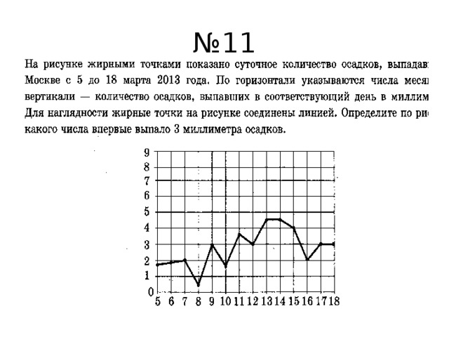 № 11 