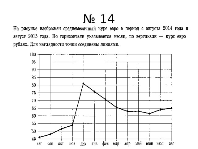№ 14 