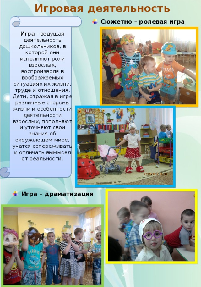Игровая деятельность Сюжетно – ролевая игра Игра - ведущая деятельность дошкольников, в которой они исполняют роли взрослых, воспроизводя в воображаемых ситуациях их жизни, труде и отношения. Дети, отражая в игре различные стороны жизни и особенности деятельности взрослых, пополняют и уточняют свои знания об окружающем мире, учатся сопереживать и отличать вымысел от реальности. Игра – драматизация 