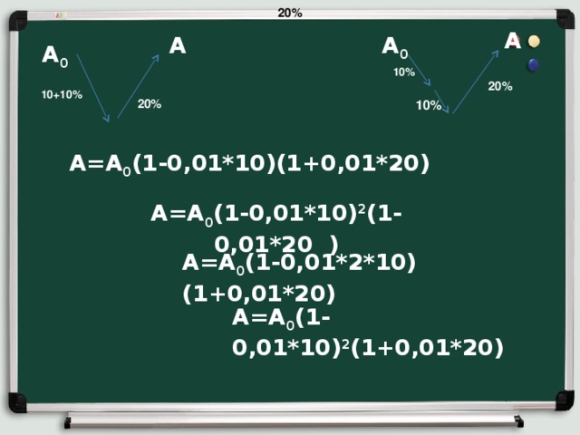 20% А=А 0 (1-0,01*2*10)(1+0,01*20) 10+10% А А А 0 А 0 10% 20% 10+10% 20% 10% А=А 0 (1-0,01*10)(1+0,01*20) А=А 0 (1-0,01*10) 2 (1-0,01*20 ) А=А 0 (1-0,01*10) 2 (1+0,01*20) 