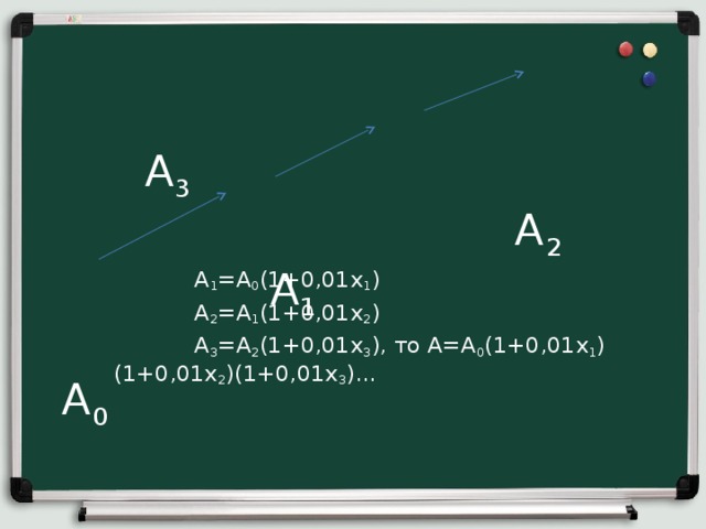  А 3  А 2   А 1   А 0     А 1 =А 0 (1+0,01х 1 )  А 2 =А 1 (1+0,01х 2 )  А 3 =А 2 (1+0,01х 3 ), то А=А 0 (1+0,01х 1 )(1+0,01х 2 )(1+0,01х 3 )... 