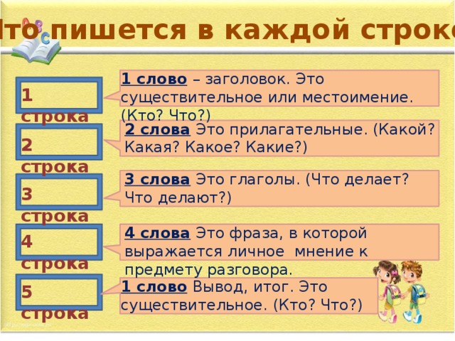 Что пишется в каждой строке? 1 слово  – заголовок. Это существительное или местоимение. (Кто? Что?) 1 строка 2 слова  Это прилагательные. (Какой? Какая? Какое? Какие?) 2 строка 3 слова  Это глаголы. (Что делает? Что делают?) 3 строка 4 слова  Это фраза, в которой выражается личное мнение к предмету разговора. 4 строка 1 слово  Вывод, итог. Это существительное. (Кто? Что?) 5 строка 