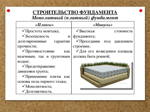 СТРОИТЕЛЬСТВО ФУНДАМЕНТА Монолитный (плитный) фундамент  «Плюсы» «Минусы» Простота монтажа; Безопасность и долговременные гарантии прочности; Противостояние как наземным, так и грунтовым водам; Предотвращение движения грунта; Применение плиты как основы пола первого этажа; Монолитность; Долговечность. Высокая стоимость фундамента; Проседание под давлением строения; Для его возведения площадь должна быть ровной; 
