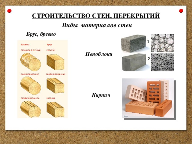 СТРОИТЕЛЬСТВО СТЕН, ПЕРЕКРЫТИЙ Виды материалов стен Брус, бревно Пеноблоки Кирпич 
