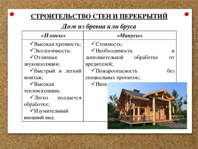СТРОИТЕЛЬСТВО СТЕН И ПЕРЕКРЫТИЙ Дом из бревна или бруса  «Плюсы» «Минусы» Высокая прочность; Экологичность; Отличная звукоизоляция; Быстрый и легкий монтаж; Высокая теплоизоляция; Легко поддается обработке; Изумительный внешний вид. Стоимость; Необходимость в дополнительной обработке от вредителей; Пожароопасность без специальных пропиток; Низкая гидроустойчивость. 