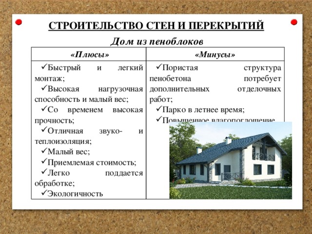 СТРОИТЕЛЬСТВО СТЕН И ПЕРЕКРЫТИЙ Дом из пеноблоков  «Плюсы» «Минусы» Быстрый и легкий монтаж; Высокая нагрузочная способность и малый вес; Со временем высокая прочность; Отличная звуко- и теплоизоляция; Малый вес; Приемлемая стоимость; Легко поддается обработке; Экологичность Пористая структура пенобетона потребует дополнительных отделочных работ; Парко в летнее время; Повышенное влагопоглощение 