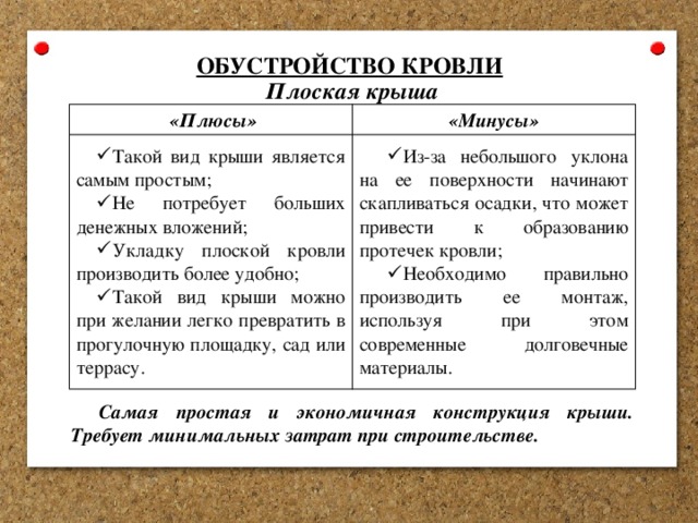 ОБУСТРОЙСТВО КРОВЛИ Плоская крыша  «Плюсы» «Минусы» Такой вид крыши является самым простым; Не потребует больших денежных вложений; Укладку плоской кровли производить более удобно; Такой вид крыши можно при желании легко превратить в прогулочную площадку, сад или террасу. Из-за небольшого уклона на ее поверхности начинают скапливаться осадки, что может привести к образованию протечек кровли; Необходимо правильно производить ее монтаж, используя при этом современные долговечные материалы. Самая простая и экономичная конструкция крыши. Требует минимальных затрат при строительстве. 