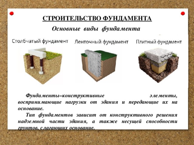 СТРОИТЕЛЬСТВО ФУНДАМЕНТА  Основные виды фундамента Фундаменты–конструктивные элементы, воспринимающие нагрузки от здания и передающие их на основание. Тип фундаментов зависит от конструктивного решения надземной части здания, а также несущей способности грунтов, слагающих основание. 