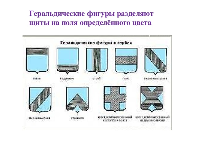 Геральдические фигуры разделяют щиты на поля определённого цвета 