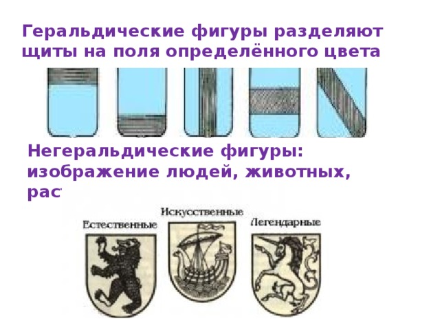 Геральдические фигуры разделяют щиты на поля определённого цвета Негеральдические фигуры: изображение людей, животных, растений оружия и др. 