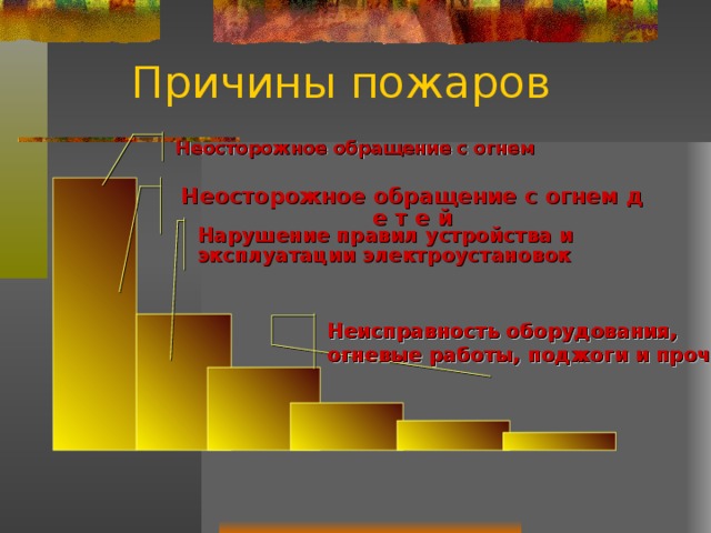  Причины пожаров Неосторожное обращение с огнем                    Неосторожное обращение с огнем д е т е й Нарушение правил устройства и эксплуатации электроустановок Неисправность оборудования, огневые работы, поджоги и прочее  