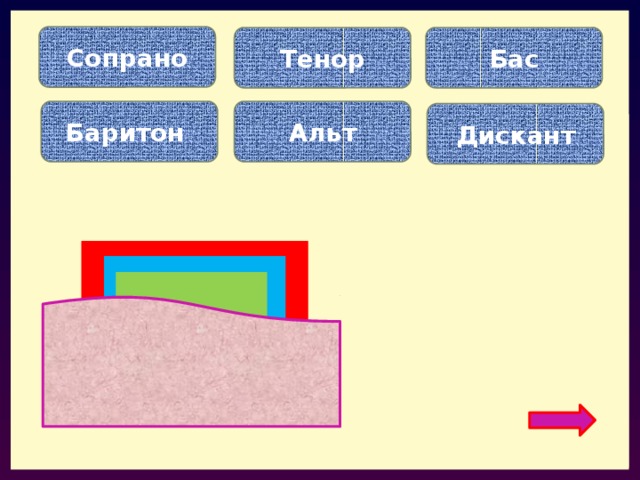 Сопрано Тенор Бас Баритон Альт Дискант Высокий мужской голос… Высокий женский голос… Низкий мужской голос… 