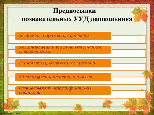 Предпосылки  познавательных УУД дошкольника 