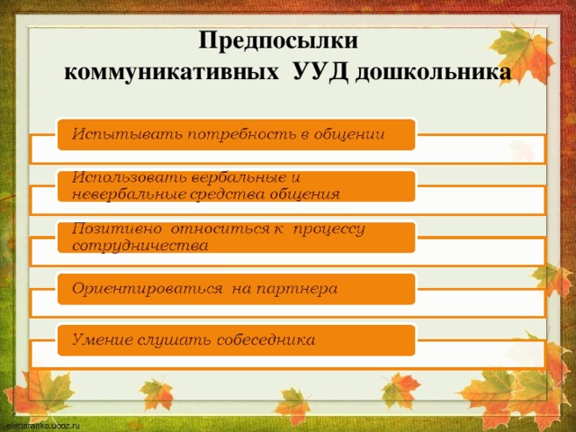 Предпосылки  коммуникативных УУД дошкольника 