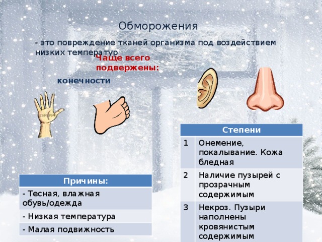 Обморожения - это повреждение тканей организма под воздействием низких температур Чаще всего подвержены: конечности Степени 1 2 Онемение, покалывание. Кожа бледная Наличие пузырей с прозрачным содержимым 3 4 Некроз. Пузыри наполнены кровянистым содержимым Стойкий отек, утрата чувствительности Причины: - Тесная, влажная обувь/одежда - Низкая температура - Малая подвижность 