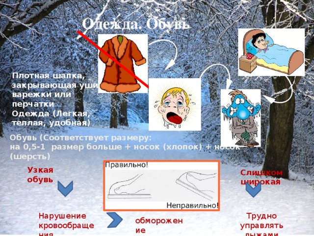 Одежда. Обувь Плотная шапка, закрывающая уши, варежки или перчатки Одежда ( Легкая, теплая, удобная)  Обувь ( Соответствует размеру: на 0,5-1 размер больше + носок (хлопок) + носок (шерсть) Узкая обувь Слишком широкая Трудно управлять лыжами Нарушение кровообращения обморожение 