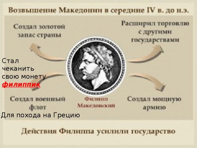 Стал чеканить свою монету филиппик Для похода на Грецию 