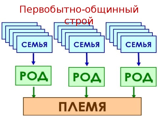 Первобытно-общинный строй 
